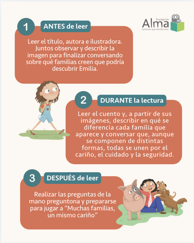 Emilia descubre las Familias